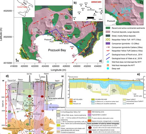 (a) Simplified geological map of Campi Flegrei area (modified after... | Download Scientific Diagram