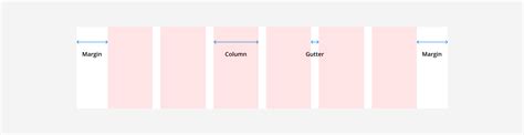 Everything you need to know about spacing & layout grids