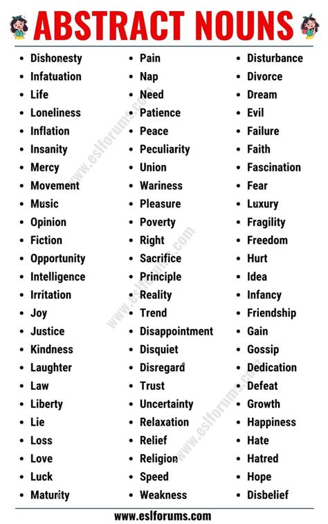 Abstract Noun: List of 150 Common Abstract Nouns in English - ESL Forums | Abstract nouns, Nouns ...