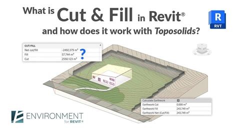 What is Cut & Fill in Revit® and how it works with Toposolids | Revit ...