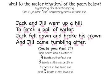 Poems: Lines, Stanzas, Meter, and Rhyme Scheme Powerpoint by Miss Moe