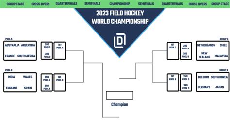 Printable Bracket for the 2023 Men's Field Hockey World Cup