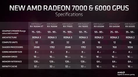 AMDの新しいRDNA 3 GPUは、ミッドレンジのゲーム用ラップトップでNvidiaと競合します - Gamingdeputy Japan