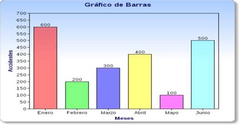 Diagrama De Barras Sencillo | Images and Photos finder