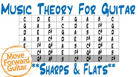 Music Theory for Guitar - Major Scale Keys - How to Find Sharps & Flats - YouTube