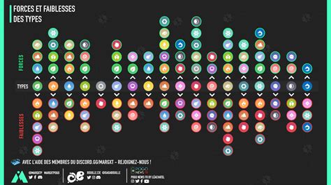 Hamburger Proficiency I'm thirsty table des types pokemon go Retouch ...