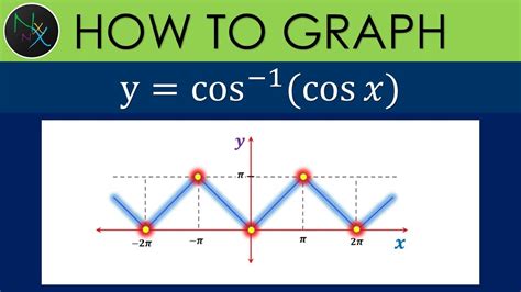 Graph Of Cos 1 Cos X – Ujian