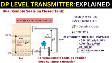 Differential Pressure Level Transmitter Tutorial for beginners - YouTube