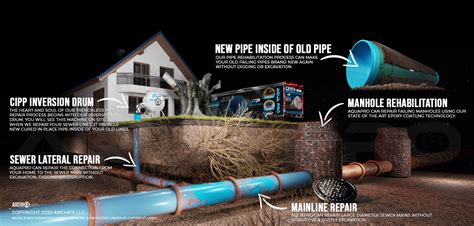 Trenchless Pipe Repair - Aqua Pro Plumbing & Trenchless