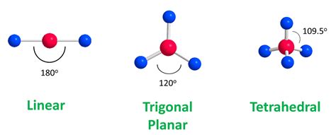 Vsepr Theory Geometry Of Organic Molecules Chemistry Steps