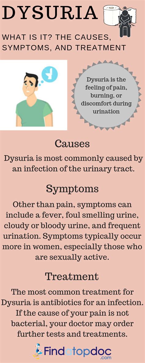 Painful Urination: What Could Dysuria Be Telling You?