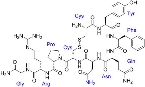 Vasopressin hormone function, vasopressin uses & vasopressin side effects