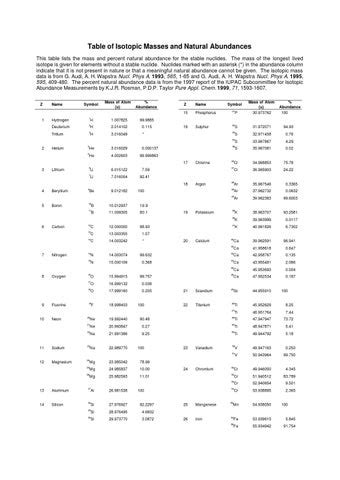 Table of Isotopic Masses and Natural Abundances by The "E" Generation - Issuu