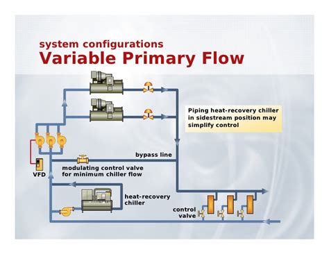 Primary Secondary Chilled Water Piping Diagram