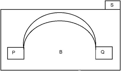 Diagrammatic representation of Bridge game | Download Scientific Diagram