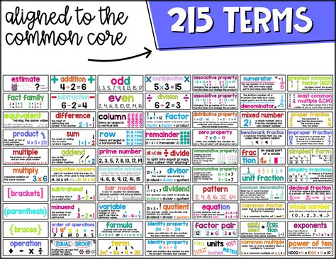 CCSS VIsual Math Word Wall-Grade 5 Preview File - Teaching with Jillian ...