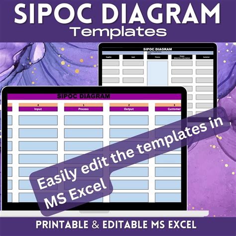 Etsy SIPOC Diagram Excel Templates, Editable in MS Excel, Printable, Supplier, Input, Process ...