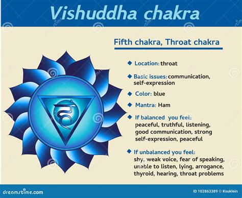 Throat Chakra Symbols