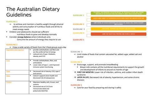 The Australian Dietary Guidelines - The Australian Dietary Guidelines ...