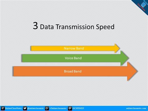 What are the different types of data transmission speed or bandwidth?