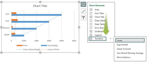 Trend Line In Excel - Step by Step Examples, How To Add?