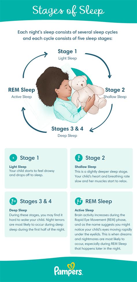 How To Help With Night Terrors - Middlecrowd3