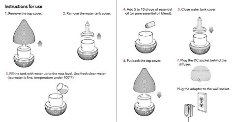 How To Use A Diffuser Scent