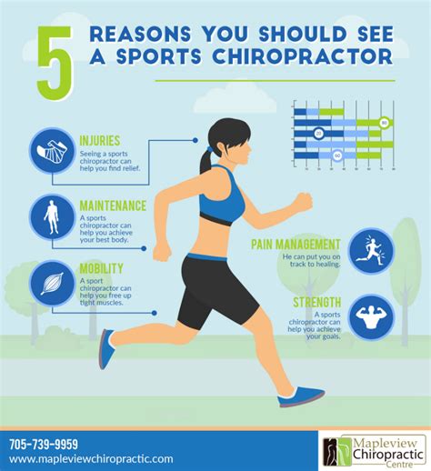 Five Reasons You Should See a Sports Chiropractor | Mapleview ...