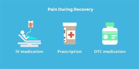 Bariatric Surgery Recovery: Timeline, Pain, Diet, & Activity ...