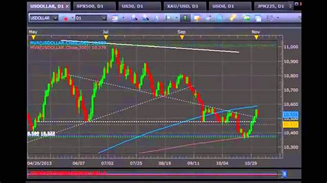 Top 4 Best Forex Trading Platforms for Beginners