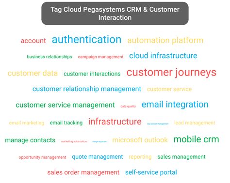 Pegasystems CRM & Customer Interaction | Pega Sales Automation and Pega ...