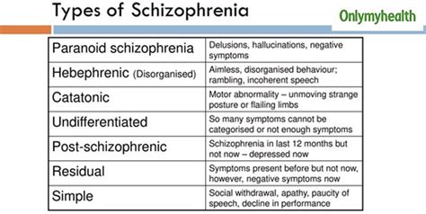 All You Need To Know About Paranoid Schizophrenia | OnlyMyHealth