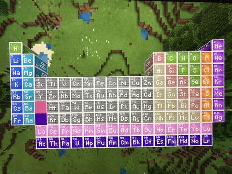 Minecraft education edition periodic table I made. : r/Minecraft