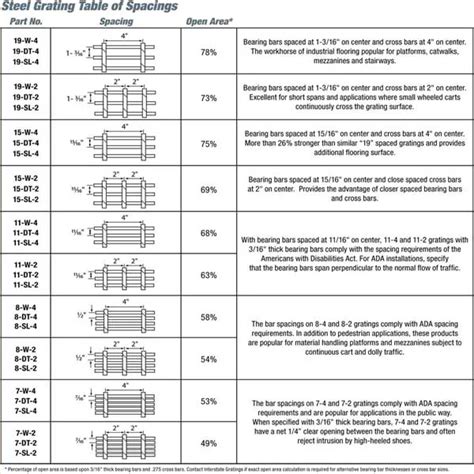 Steel Grating Sizes