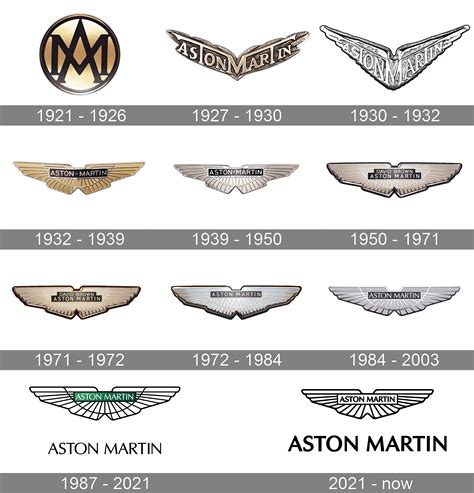 Aston Martin Logo And Sign New Logo Meaning And History Png Svg | The ...