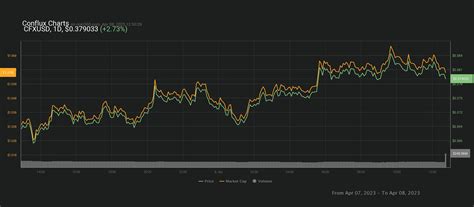 Crypto Update: Next Meme Coins 2023 & Market Analysis