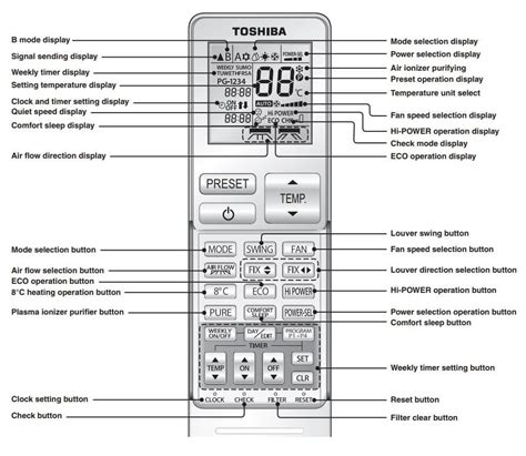 Toshiba AC Error Codes List With Fixes