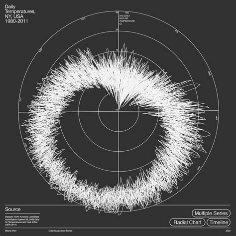 1 DATASET, 3 VISUALIZATIONS :: Behance