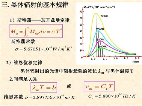 (白)(张三惠教材)Y量子物理-第1章_word文档在线阅读与下载_无忧文档