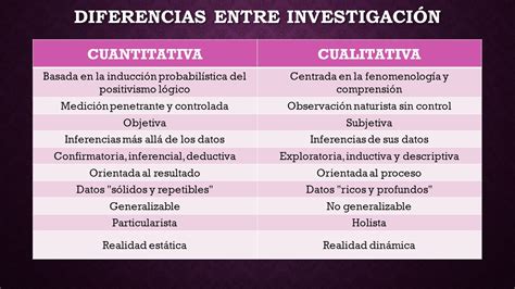 Cuadro Comparativo De Las Caracteristicas De Los Enfoques Cualitativo Y Cuantitativo – Directory ...