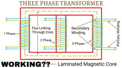 Three Phase Transformer Diagram