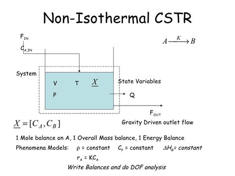 Dynamic Process Modeling