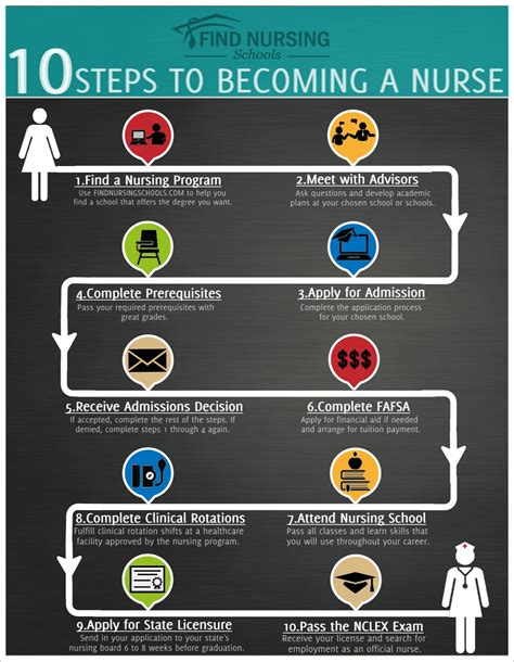 Pathway to Nursing | Office of Nursing Workforce