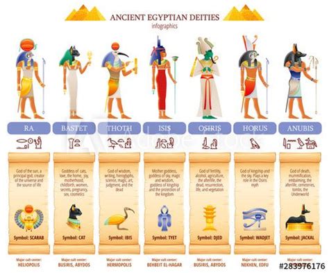 Ancient Egyptian God Ra Symbol