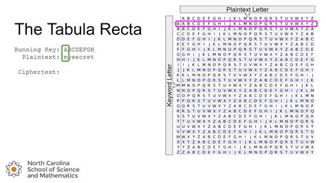 The Tabula Recta - YouTube