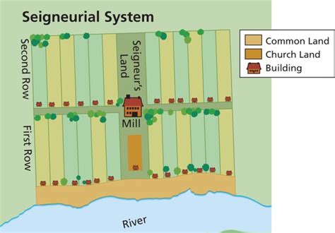 Population and settlement timeline | Timetoast timelines