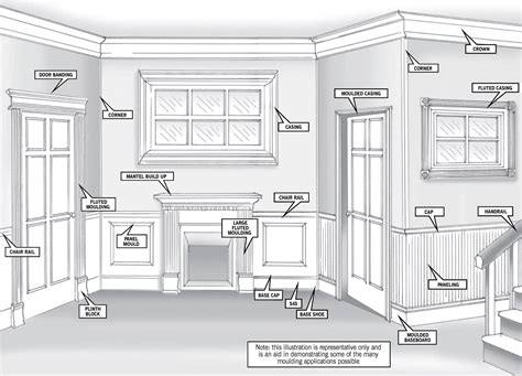 Mouldings and Millwork - PaxtonWood