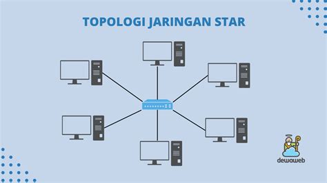 Mengenal Topologi Star yang Praktis dan Mudah Digunakan