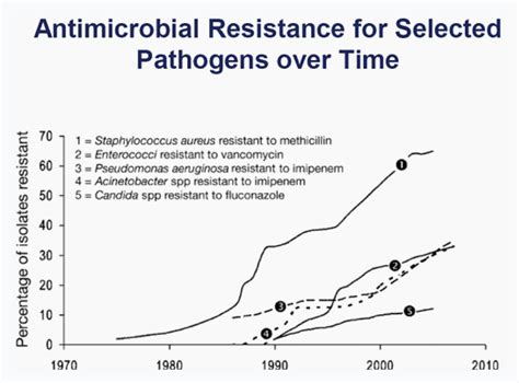 What I Did Not Know about Antibiotic Resistance