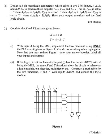 Fitfab: 8 Bit Magnitude Comparator Truth Table And Logic Diagram